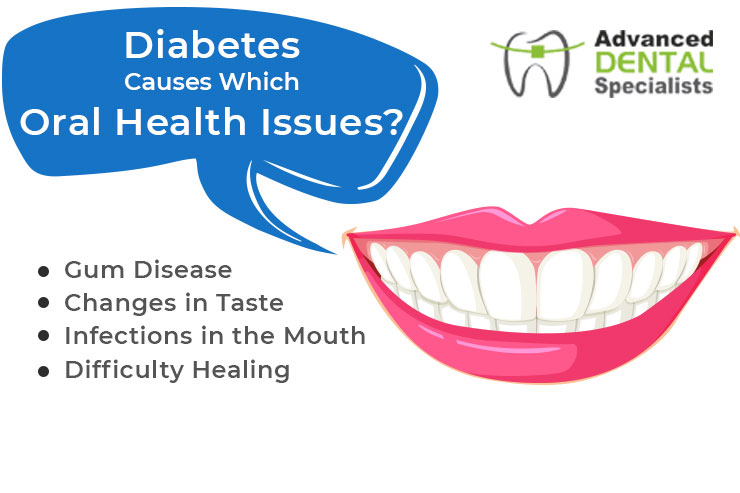The Link between Diabetes and Oral Health Issues